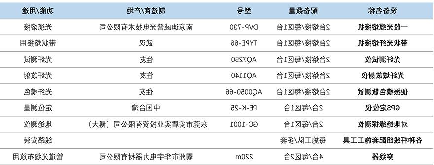 新葡京博彩官网专业工程设备配置